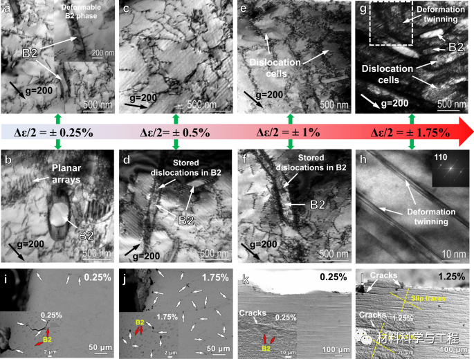 《Nature Commun》:利用可塑性变形析出相提升高熵合金疲劳寿命!的图5